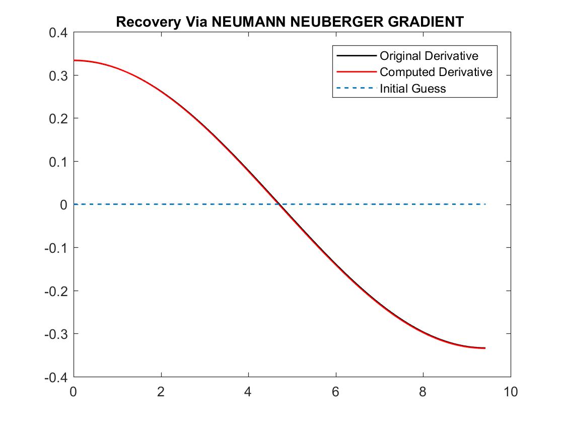 Figure 19